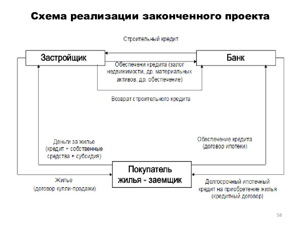 Средний проект пример