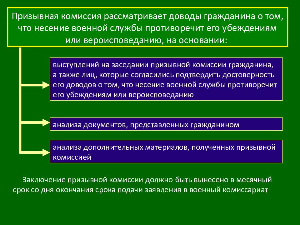 Виды военной службы кратко