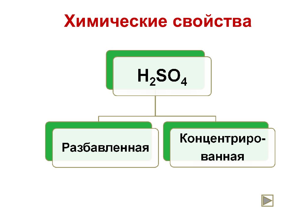 Кислород и сера элементы. Химические свойства Северной Европы.