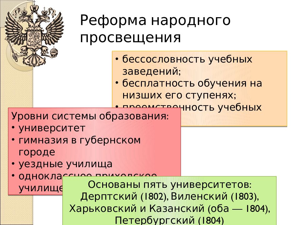 Реформа народного