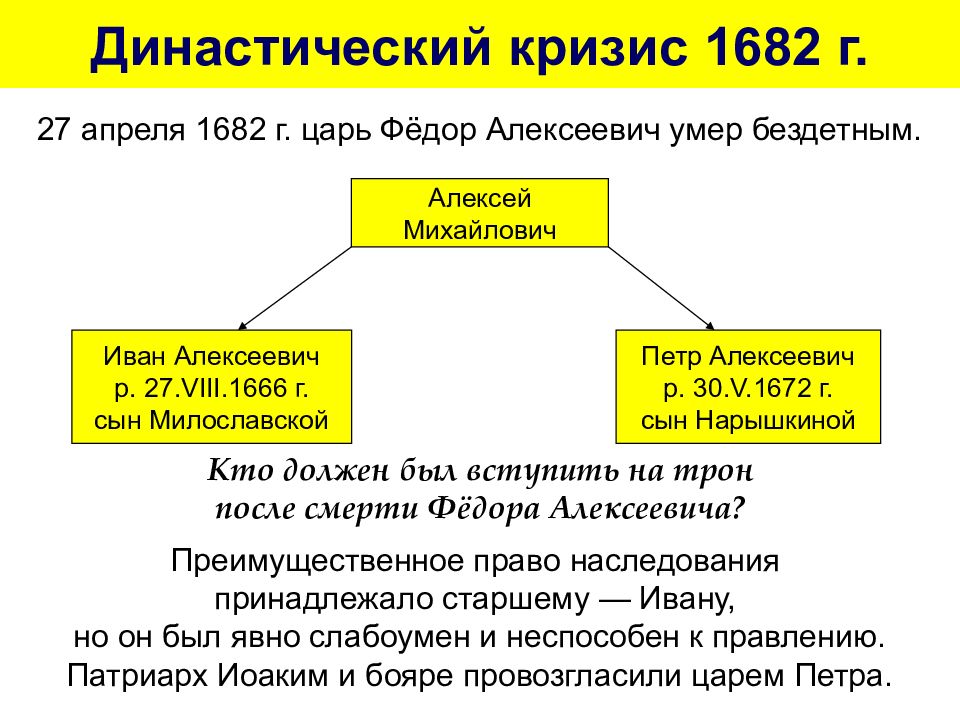 Почему в конце 17. Династический кризис 1682 года. Династический кризис 17 века. Династический кризис в России в конце 17 века. Россия в конце 17 века кратко.