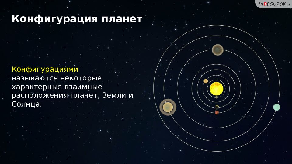 Презентация конфигурации планет синодический период 11 класс астрономия