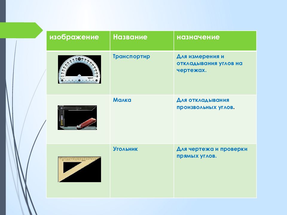 Графическое изображение деталей и изделий презентация 5 класс