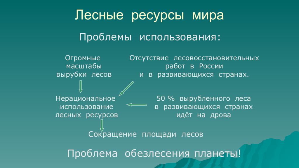 Ресурсы 10 класс