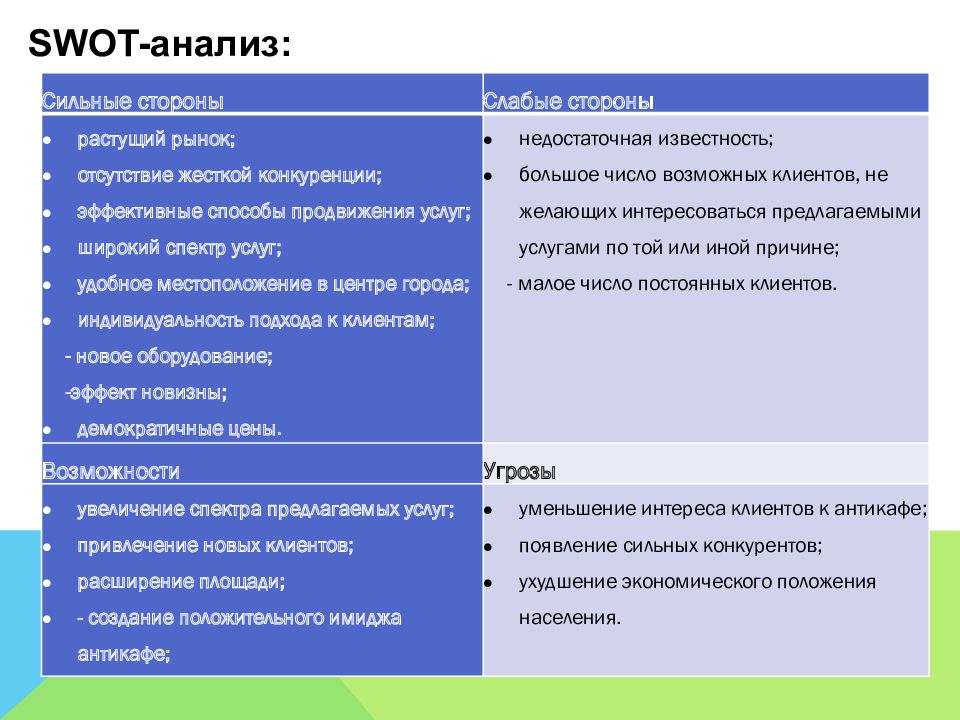 Бизнес план по основам предпринимательства