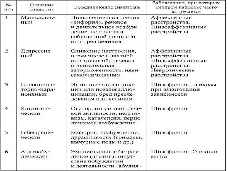 План сестринского ухода при шизофрении