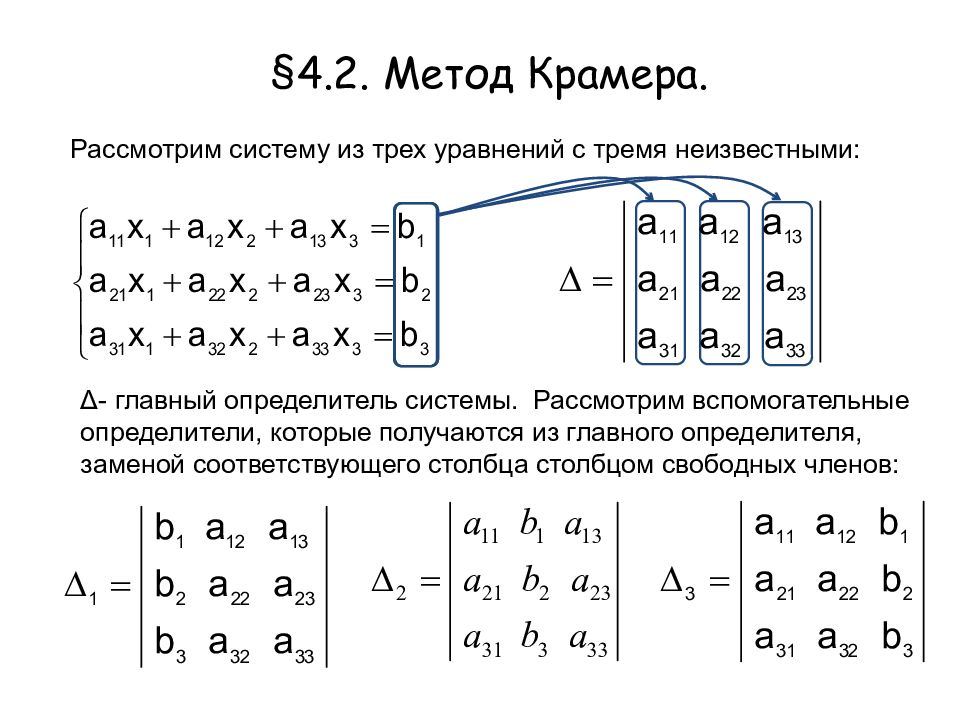 Решение систем методом крамера презентация