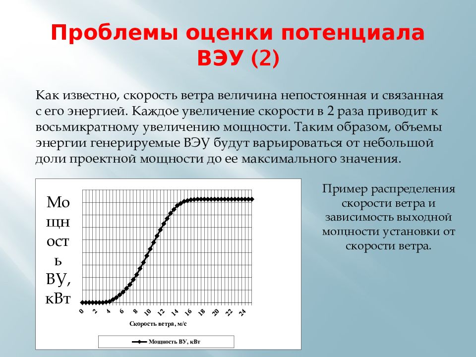 Использование какой энергии наиболее экономически эффективно