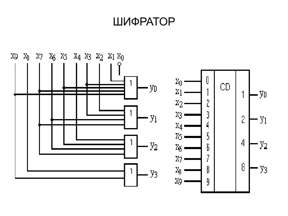 Дешифратор обозначение на схеме