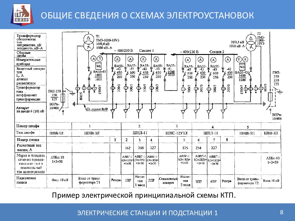 Общие сведения о схемах электроустановок