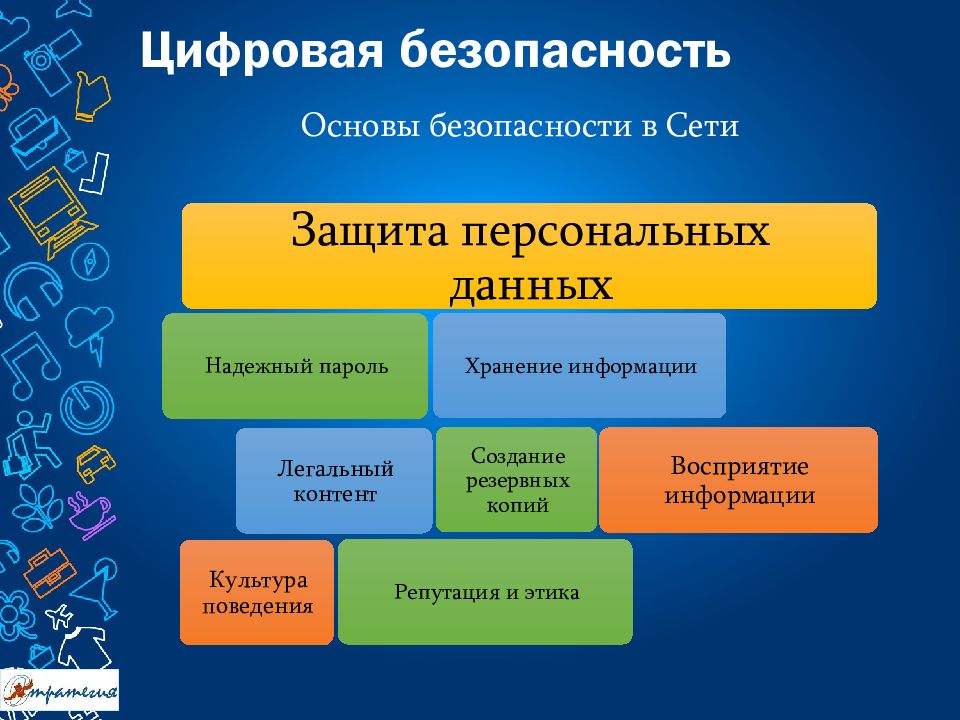 Цифровая безопасность презентация