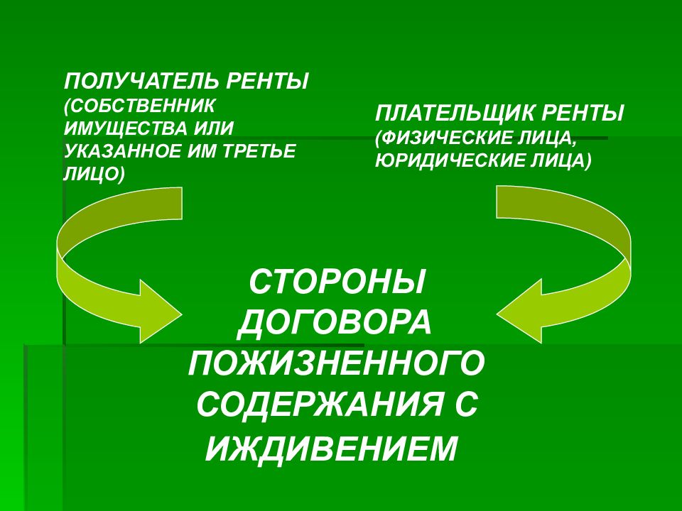 Пожизненная рента. Договор пожизненного содержания с иждивением. Пожизненное содержание с иждивением стороны. Стороны договора ренты и пожизненного содержания с иждивением. Договор пожизненной ренты с иждивением.