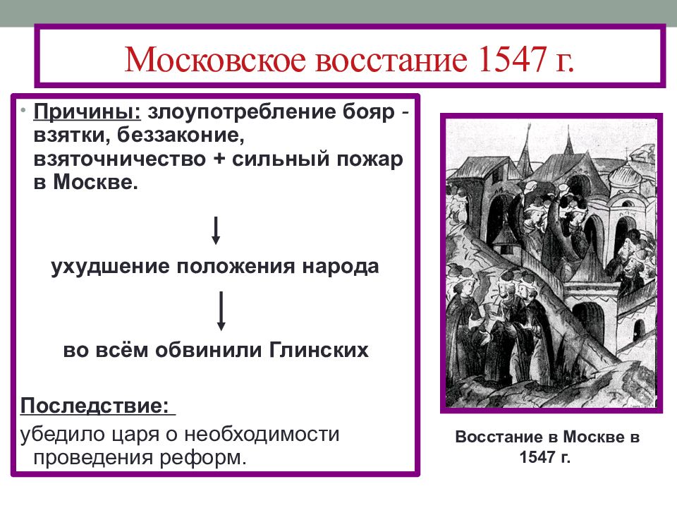 Московское восстание. Восстание в Москве 1547. Причины Московского Восстания в 1547 г. Восстание Глинских 1547. Московское восстание 1547 кратко.