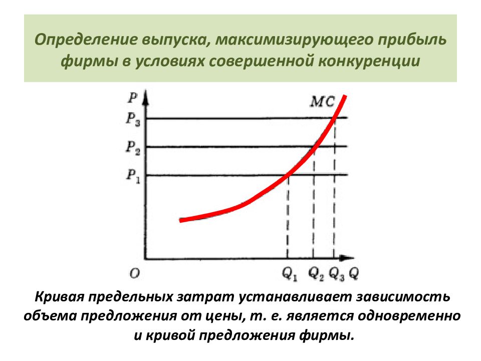 Установка зависимостей. В условиях совершенной конкуренции прибыль фирмы. Кривая предложения фирмы в условиях совершенной конкуренции. Кривая выручки совершенно конкурентной фирмы. Кривая предложение это кривая предельных издержек.