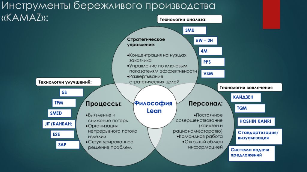 Кайдзен путь к успеху педагогический проект бережливых технологий