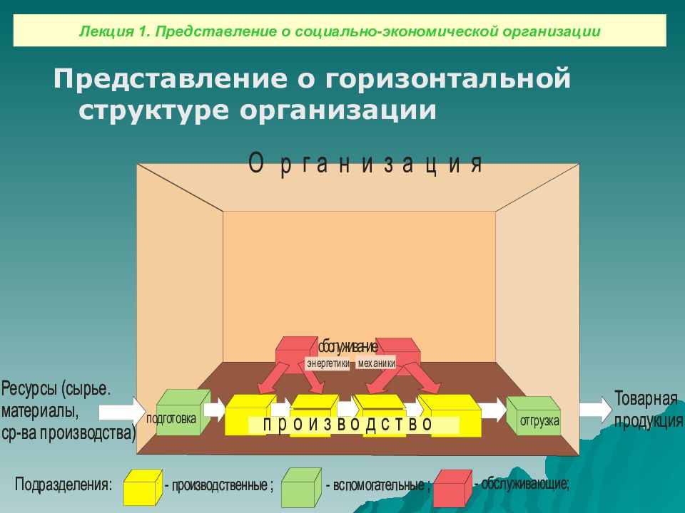 Предприятия лекция