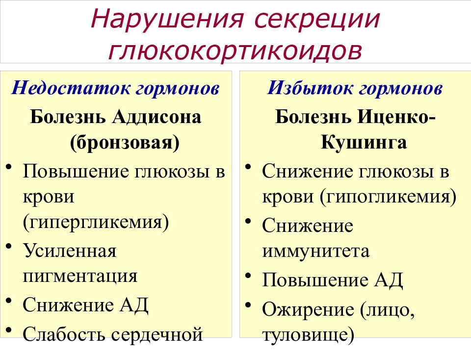 Неадекватная секреция антидиуретического гормона. Положительные последствия раздробленности Руси 6 класс. Положительные последствия политической раздробленности на Руси. Экономические последствия раздробленности Руси. Положительные и отрицательные причины раздробленности Руси.