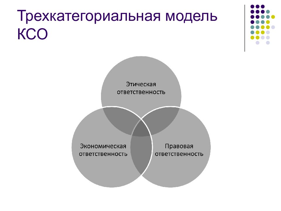 Британская модель корпоративной социальной ответственности презентация