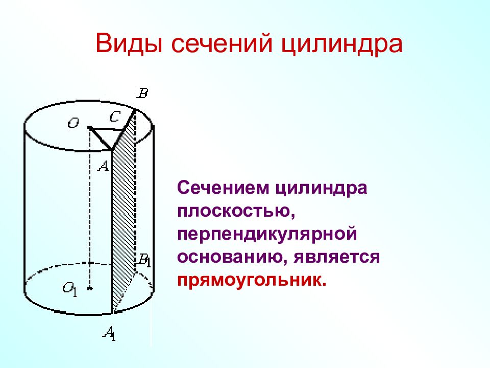 Длина сечения цилиндра