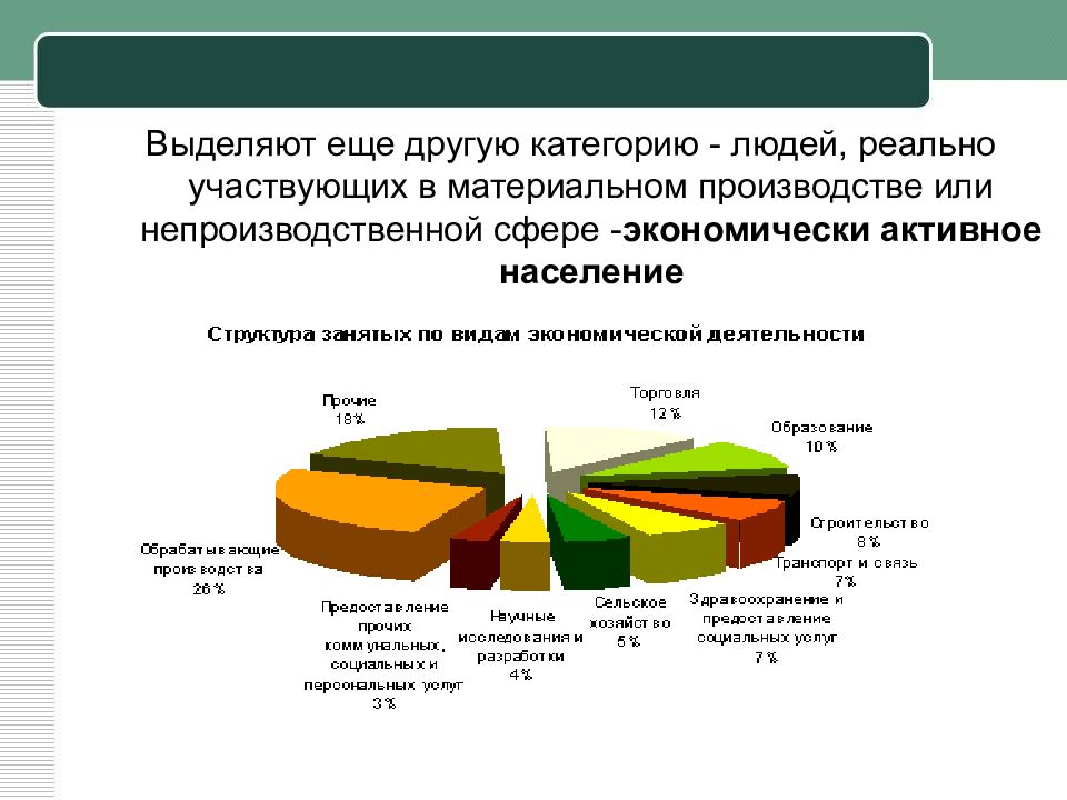 Презентация трудовые ресурсы россии география 8 класс