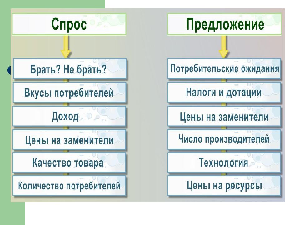 Проект по обществу 11 класс