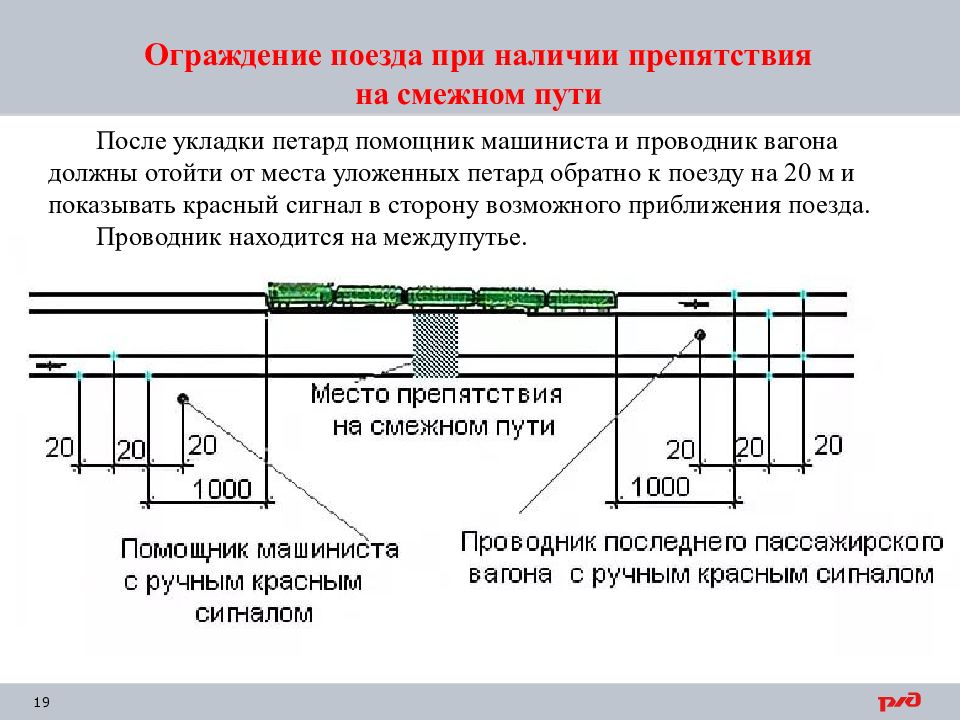 Сопоставьте обозначение хвоста грузового поезда на картинках с их значениями в случае разрыва