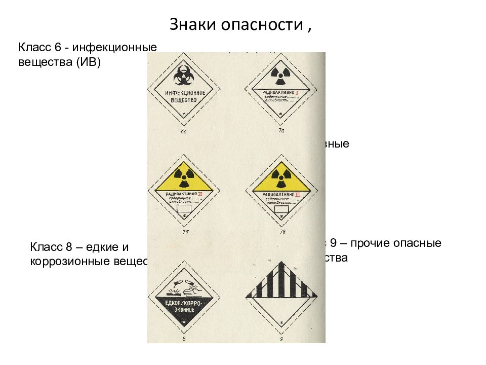 Карта безопасности химических веществ