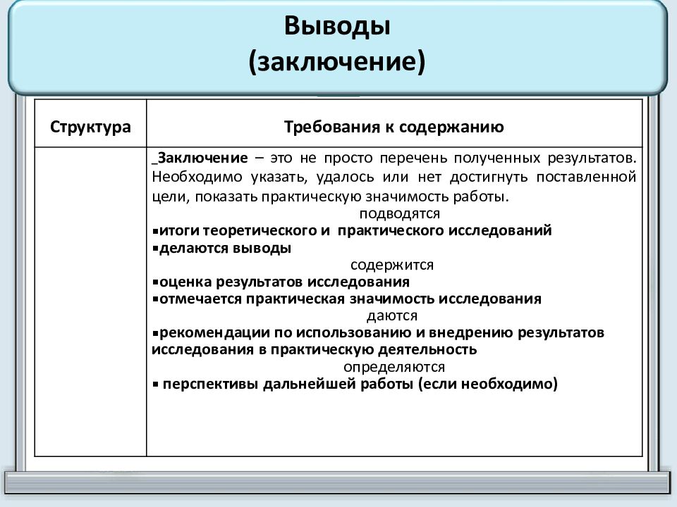 Какие есть типы индивидуального проекта