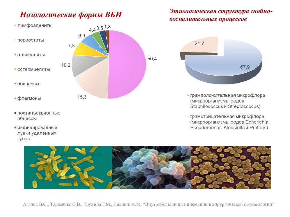 Инфекционный контроль в стоматологии презентация