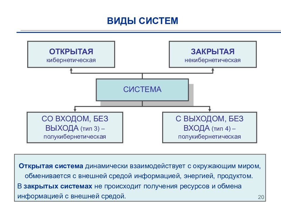 3 типа системы. Виды систем. Виды систем закрытая открытая. Виды систем в теории организации. Виды систем открытые и закрытые.