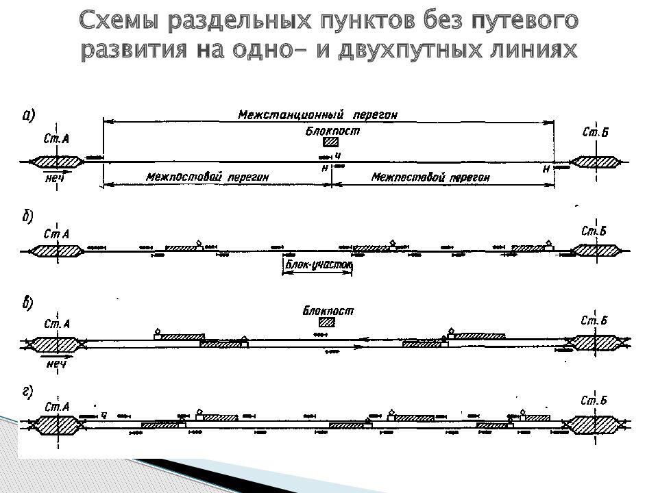 Раздельные пункты. Схема путевого развития ЖД станции. Схемы путевого развития раздельных пунктов. Путевой пост ЖД схема. ЖД станции без путевого развития.