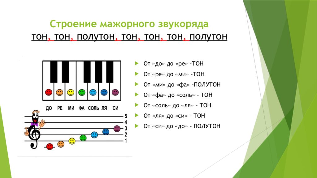 Звукоряд. Мажорный звукоряд. Тон полутон тон тон полутон тон тон. Строение звукоряда. До мажорный звукоряд.