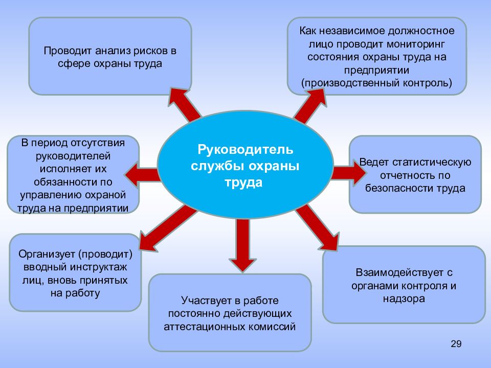 Развитие и изменение организма в вашем возрасте 5 класс обж презентация