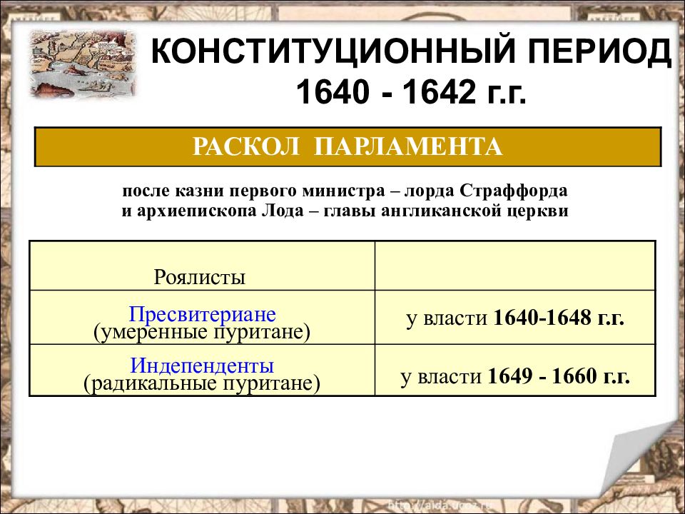 События революции в англии. Английская революция 1642-1649. Роялисты в английской революции. 1642-1649 Революция в Англии. Английская революция XVII века этапы.