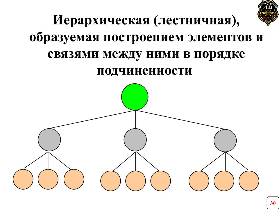 Живая материя сформирована в виде иерархически. Иерархическая цепочка. Иерархические группы. Жёсткую иерархическую систему. Иерархическая модель гештальта.