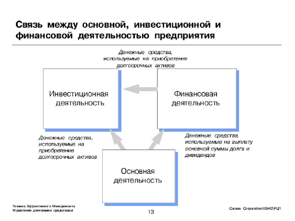 Презентация управление денежными средствами