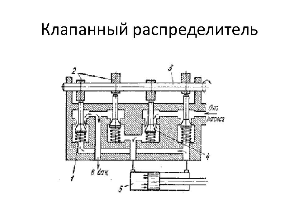 ОСНОВЫ И ЭЛЕМЕНТЫ ГИДРАВЛИЧЕСКОГО ПРИВОДА Клапанный распределитель
