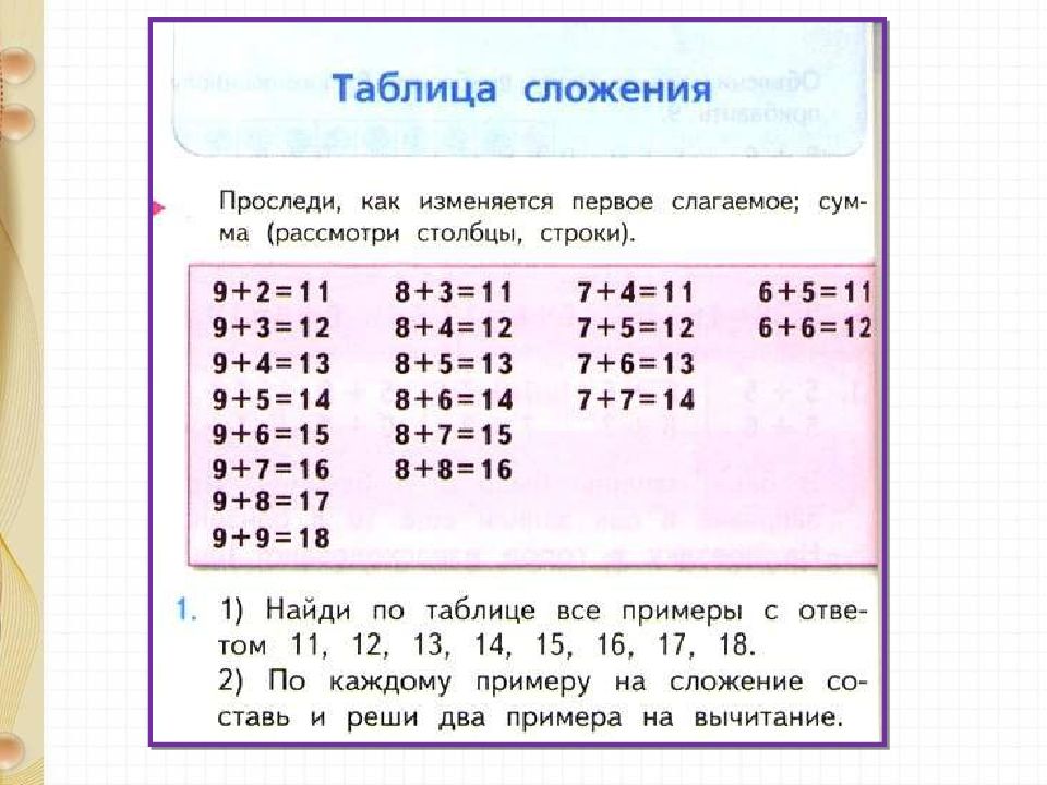 Как составлены примеры в каждом столбике. Учебник по математике 1 класс таблица сложения. Таблица сложения и вычитания до 20 1 класс школа России. Таблица сложения 2 класс математика. Таблица сложения для 1 класса по математике школа России.