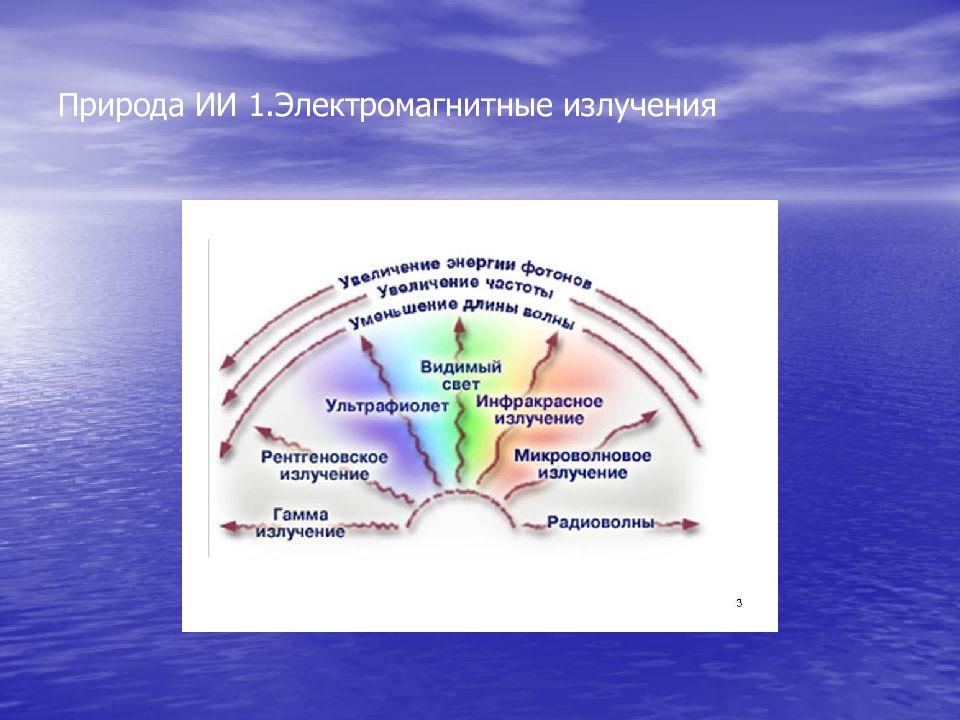 Радиационные поражения презентация