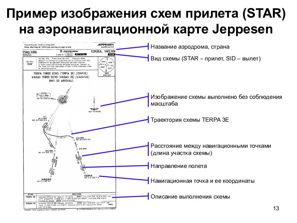 Схема star в авиации