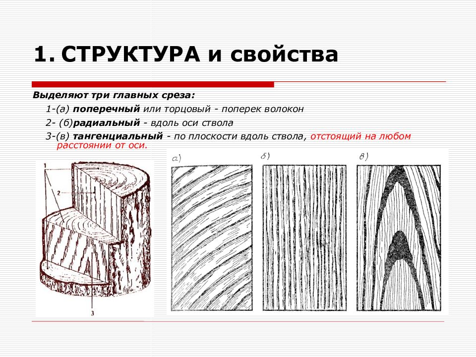 Поперек волокон это как рисунок