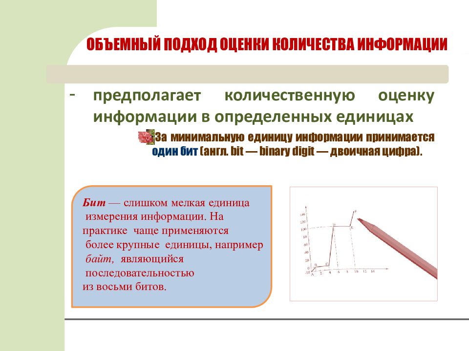 Подходы к оценке количества информации презентация