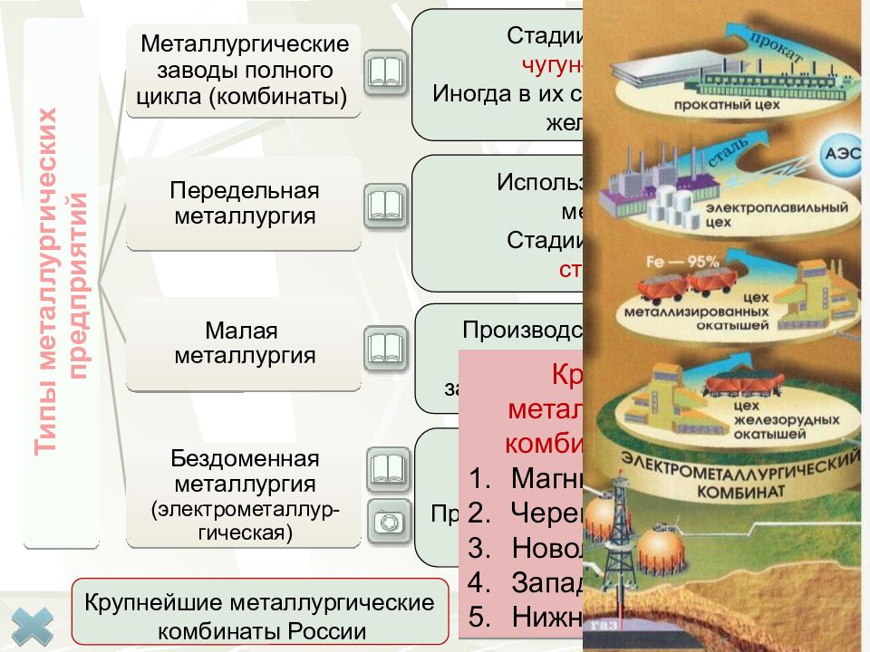 Металлургические комбинаты полного цикла карта