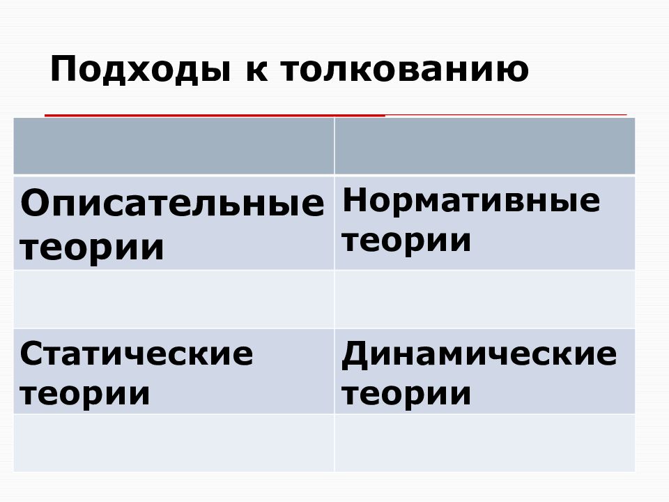 Теория толкования виды. Теории толкования права. Подходы толкования. Подходы к толкованию права: статический и динамический. Подходы толкования норм права.