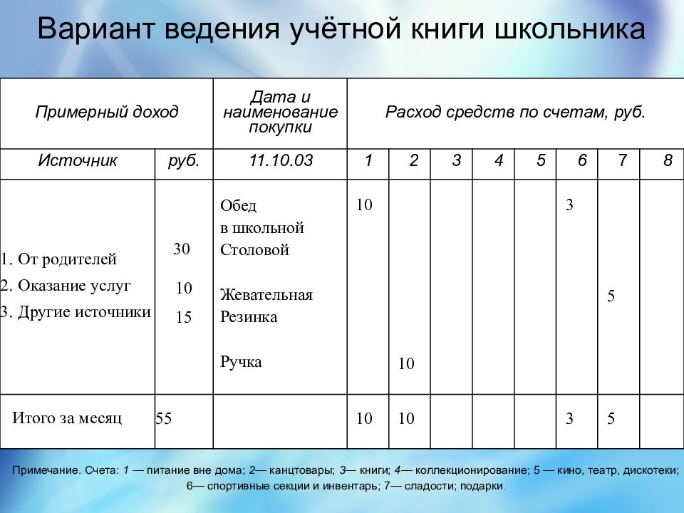 Сбережения личный бюджет 8 класс технология презентация