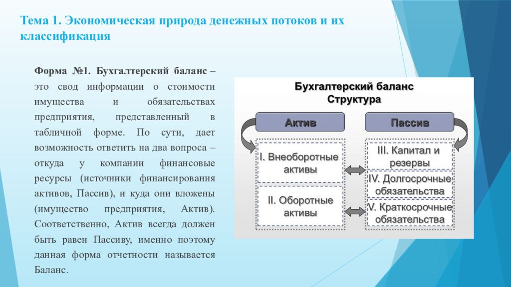 А логинов чертежи