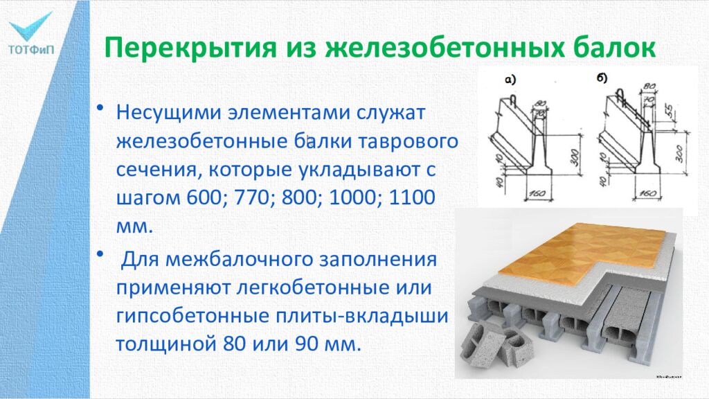 Перекрытия из железобетонных балок