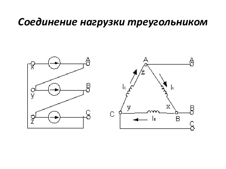 Взгляд по схеме треугольник