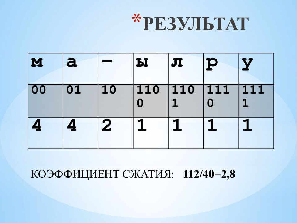 РЕЗУЛЬТАТ