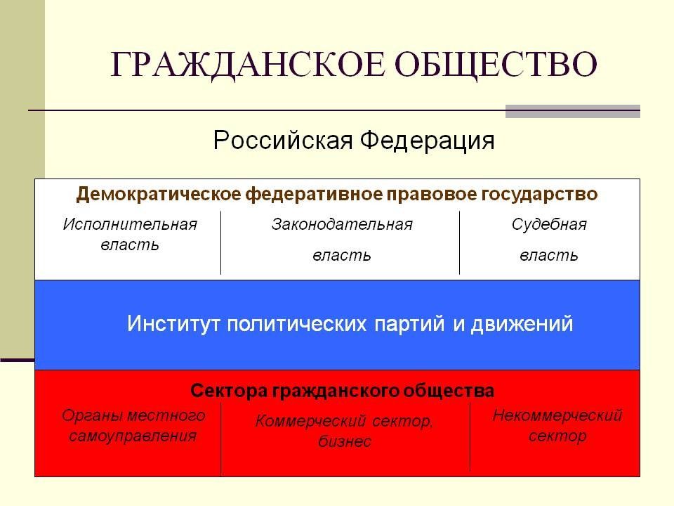 Проект гражданское общество